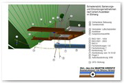 Zum Projektbericht